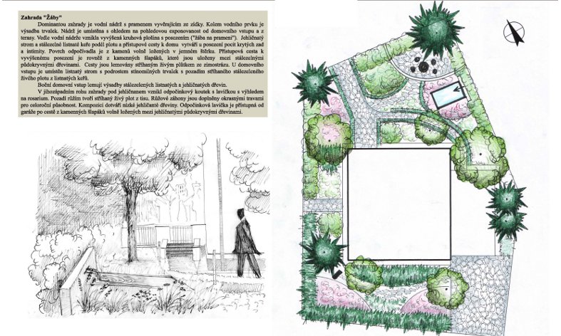 kompoziční studie - varianta "Zahrada Žáby" - zahrada s vodním prvkem