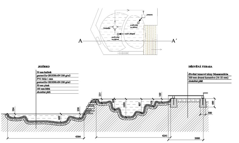 technický detail zahrady - řez jezírkem